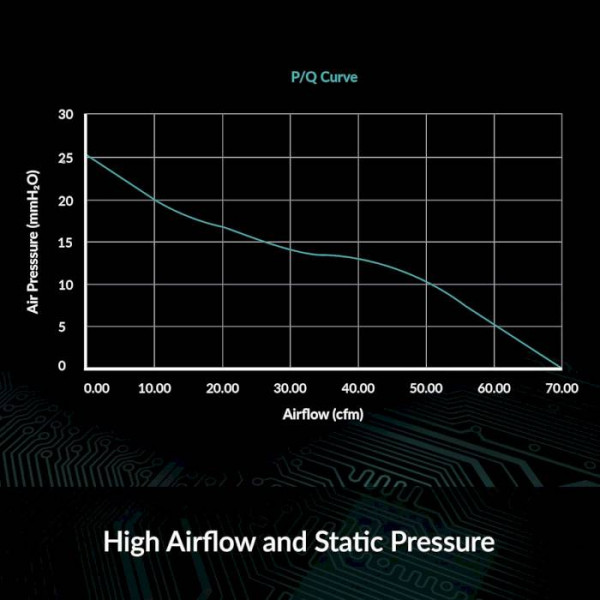 Фото - Процесорний кулер ARCTIC S8038-7K (ACFAN00288A)