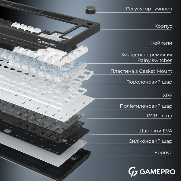Фото - Клавиатура беспроводная игровая GamePro Asgard Valhalla Pro 75% Wireless/Bluetooth/USB Black (MK160B-D-Pro)