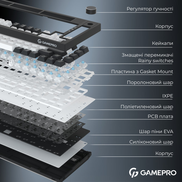 Фото - Клавіатура бездротова ігрова GamePro Asgard Valhalla Pro 75% Wireless/Bluetooth/USB White (MK160W-D-Pro)