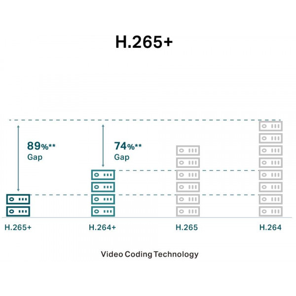 Фото - IP-камера TP-Link VIGI C250(2.8mm)