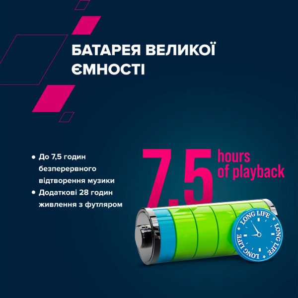 Фото - Навушники вкладиші бездротові TWS Canyon OnRun 11 Sport Wireless charge White (CNS-TWS11W)