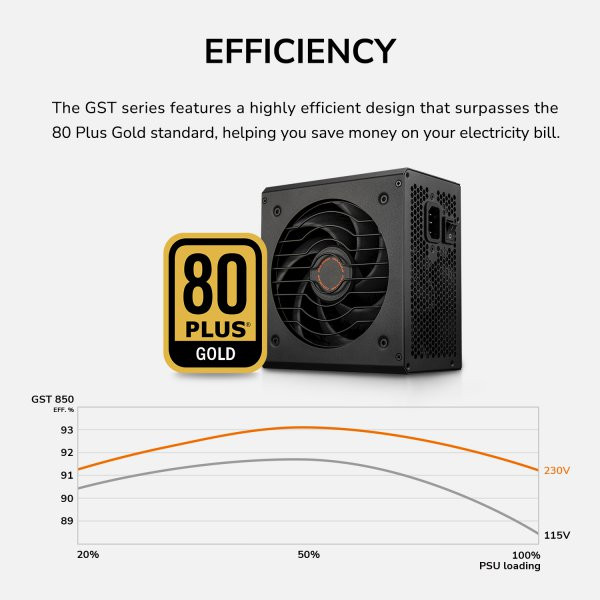 Фото - Блок живлення для ПК Cougar 850 Вт (GST850)