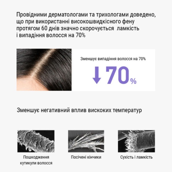 Фото - Фен AIMED Hair Master PRO (AI-HMaster1_wh)