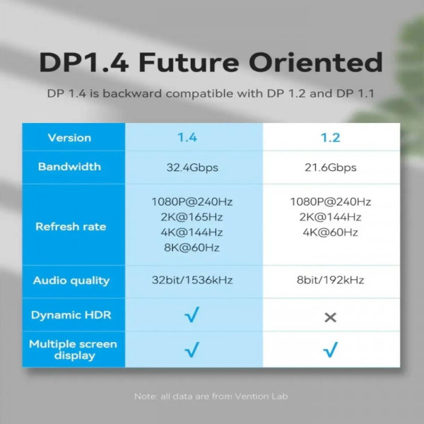 Фото - Кабель Vention DP-DP v1.4 2 m Black (HCCBH)