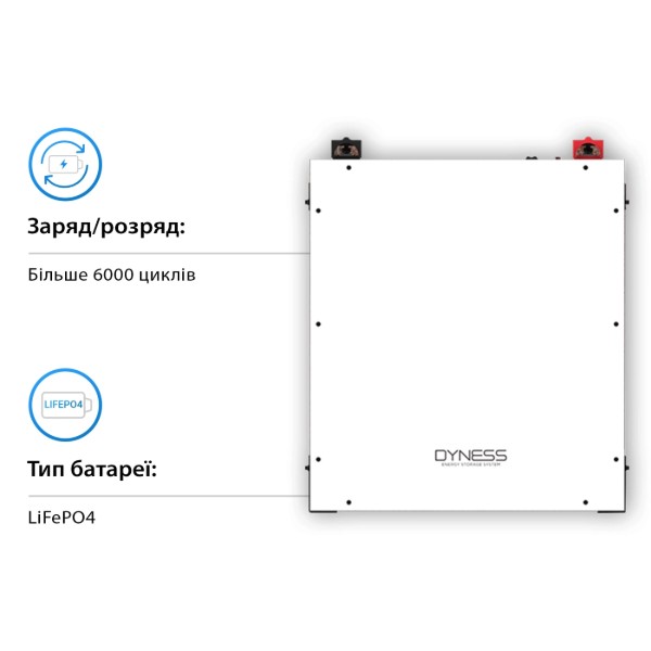 Фото - Система хранения энергии Deye SUN-10K-SG04LP3-EU-2DY9.6K-LFP-W