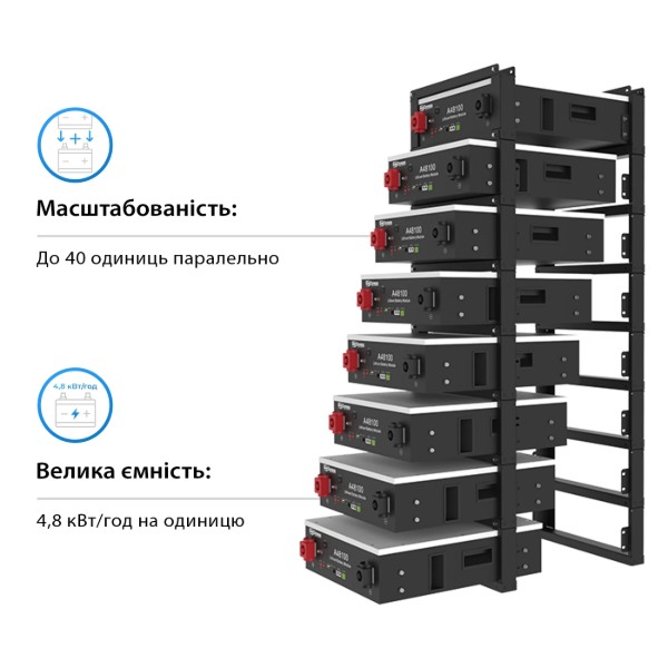 Фото - Система хранения энергии Deye SUN-10K-SG04LP3-EU-2DY9.6K-LFP-W