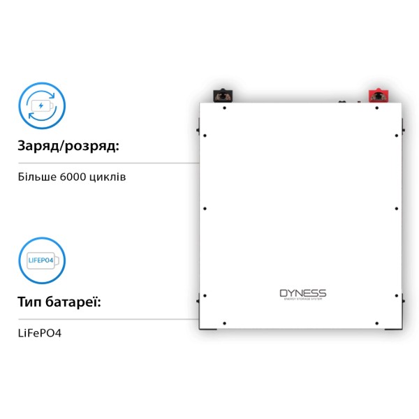 Фото - Система хранения энергии Deye SUN-10K-SG02LP1-EU-AM3-2DY9.6K-LFP-W