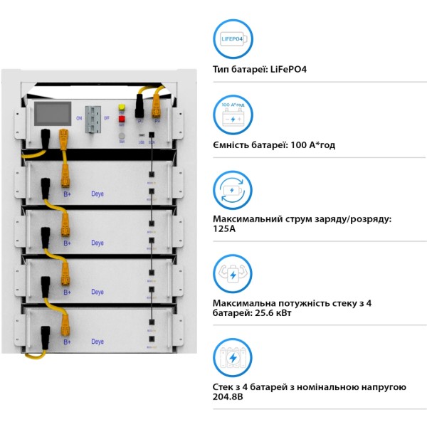 Фото - Система хранения энергии Deye SUN-20K-SG01HP3-EU-AM2-BOS-G4-20.48kW-LFP