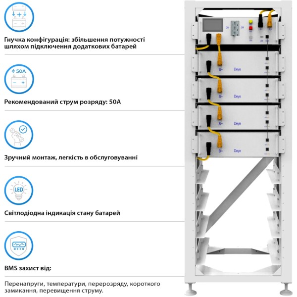 Фото - Система хранения энергии Deye SUN-20K-SG01HP3-EU-AM2-BOS-G4-20.48kW-LFP