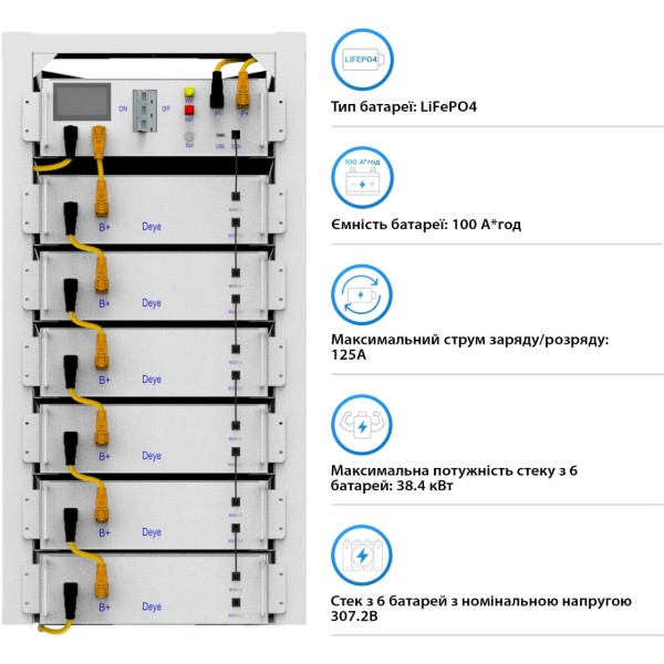 Фото - Система хранения энергии Deye SUN-20K-SG01HP3-EU-AM2-BOS-G6-30.72kW-LFP