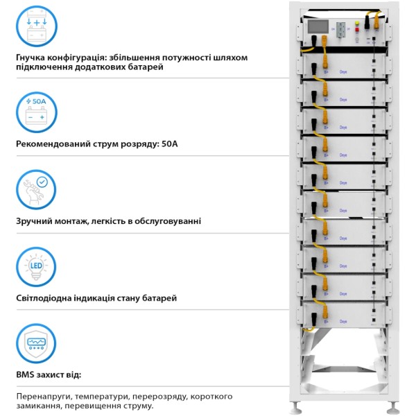 Фото - Система хранения энергии Deye SUN-30K-SG01HP3-EU-BM3-BOS-G10-51.2kW-LFP