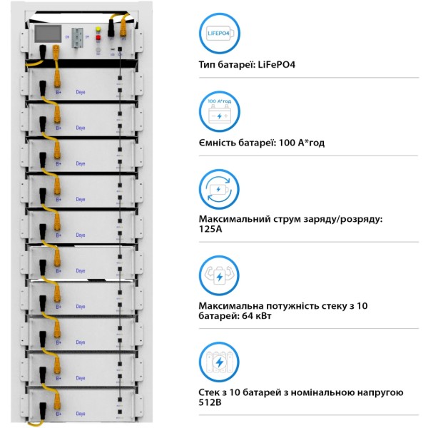 Фото - Система хранения энергии Deye SUN-30K-SG01HP3-EU-BM3-BOS-G10-51.2kW-LFP