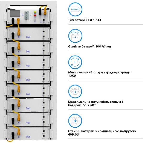 Фото - Система хранения энергии Deye SUN-30K-SG01HP3-EU-BM3-BOS-G8-40.96kW-LFP