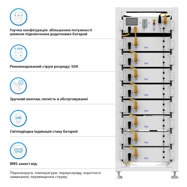 Фото - Система хранения энергии Deye SUN-30K-SG01HP3-EU-BM3-BOS-G8-40.96kW-LFP