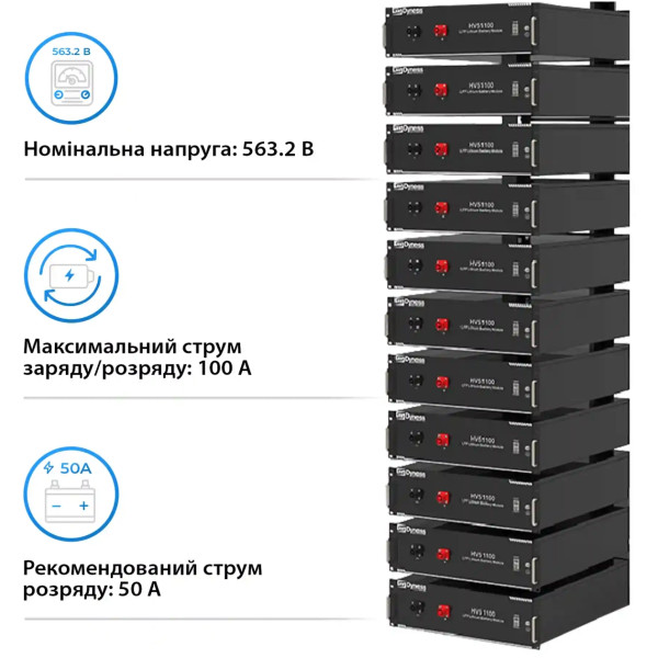 Фото - Система зберігання енергії Deye SUN-30K-SG01HP3-EU-BM3-HV51100-11-56.32kW-LFP