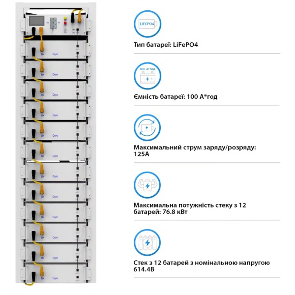 Фото - Система зберігання енергії Deye SUN-50K-SG01HP3-EU-BM4-2BOS-G12-122.88kW-LFP