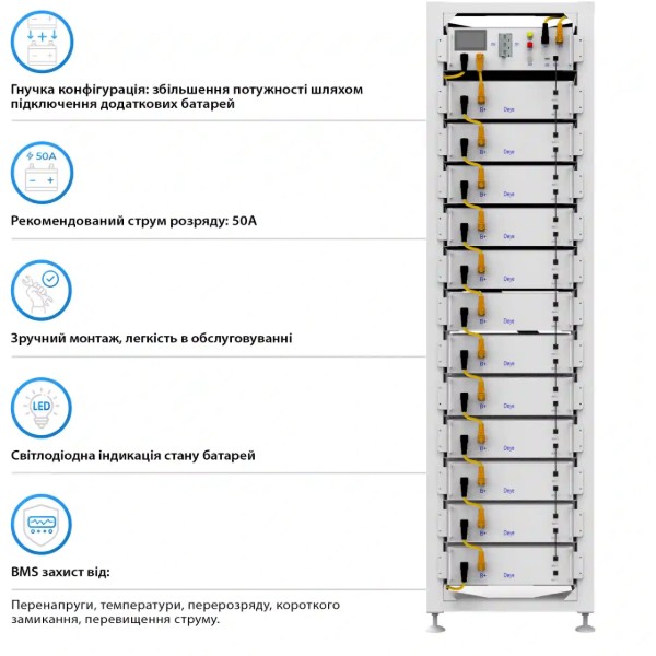 Фото - Система зберігання енергії Deye SUN-50K-SG01HP3-EU-BM4-2BOS-G12-122.88kW-LFP