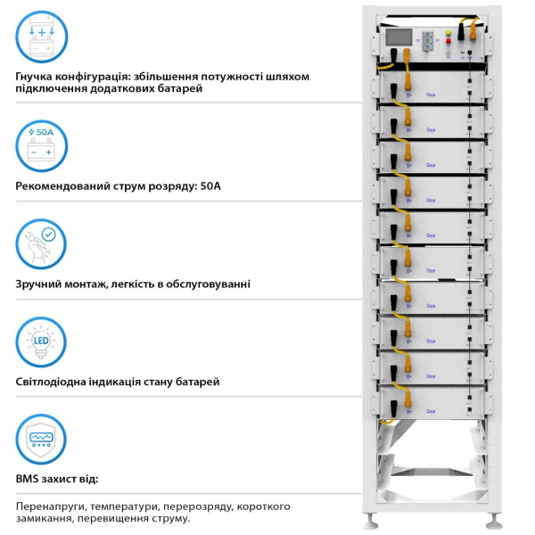 Фото - Система зберігання енергії Deye SUN-50K-SG01HP3-EU-BM4-BOS-G10-51.2kW-LFP