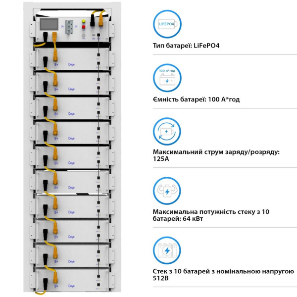 Фото - Система зберігання енергії Deye SUN-50K-SG01HP3-EU-BM4-BOS-G10-51.2kW-LFP