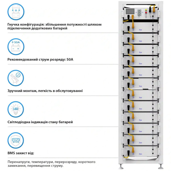 Фото - Система зберігання енергії Deye SUN-50K-SG01HP3-EU-BM4-BOS-G12-61.44kW-LFP