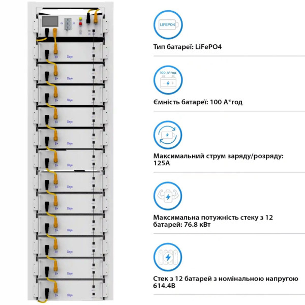 Фото - Система зберігання енергії Deye SUN-50K-SG01HP3-EU-BM4-BOS-G12-61.44kW-LFP