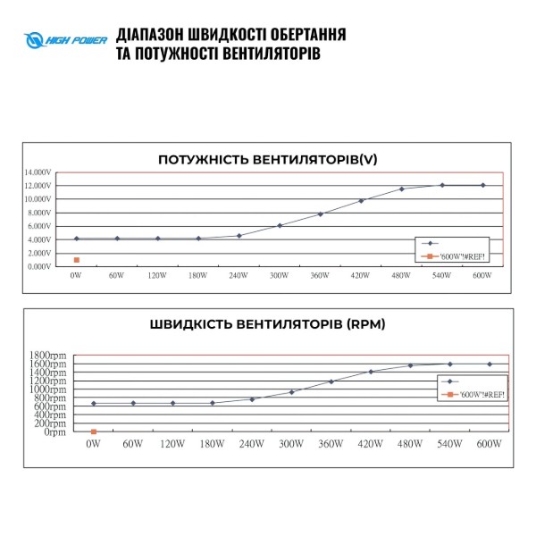 Фото - Блок питания для ПК HighPower 600W 80+ GOLD (HP1-J600GD-F12S)