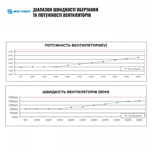 Фото - Блок живлення для ПК HighPower 650W 80+ Bronze (HP1-M650BR-H12S)
