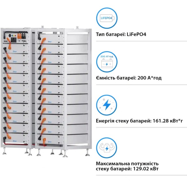 Фото - Система хранения энергии Deye BOS-A21, 161.28kW, 806.4V, 200Ah, LiFePO4, HVB1000V, RACK