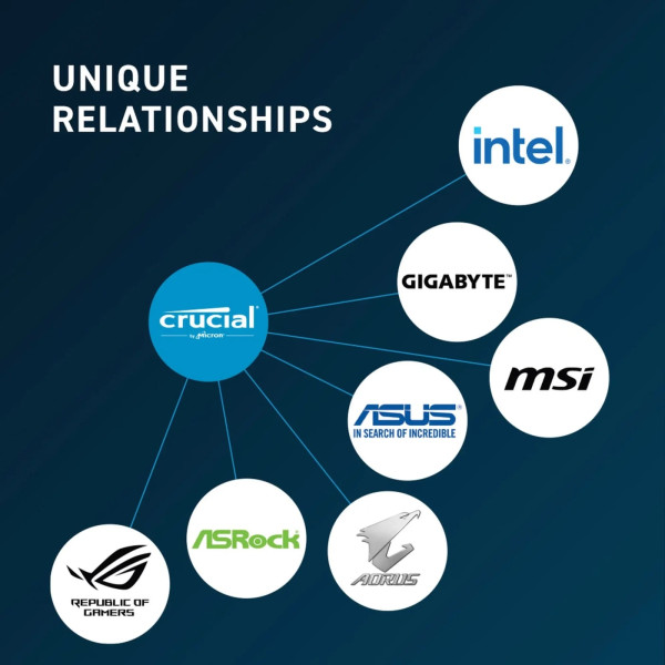 Фото - Память DDR Crucial Micron DDR5-4800 8GB CL40 Tray (CT8G48C40U5T)