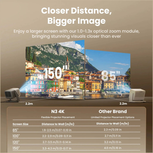 Фото - Проектор JMGO N3 4K (J93-8K2)