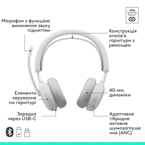 Фото - Гарнітура бездротова Logitech Zone Wireless 2 ES for Business Off-White TEAMS version with receiver (981-001520)