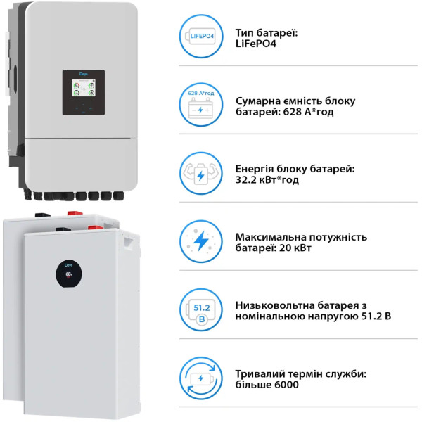 Фото - Система хранения энергии Deye SV-3DE20K1-LDE32K1-1 (3ф, 20kW, 51.2V, 628Ah, LiFePO4)