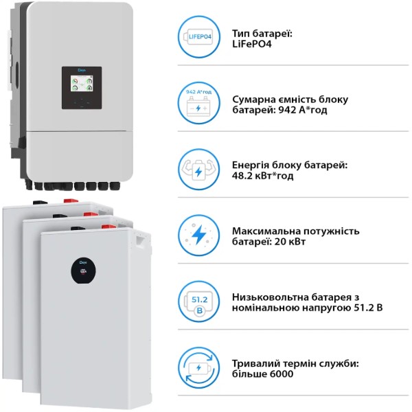 Фото - Система хранения энергии Deye SV-3DE20K1-LDE48K1-1 (3ф, 20kW, 51.2V, 942Ah, LiFePO4)