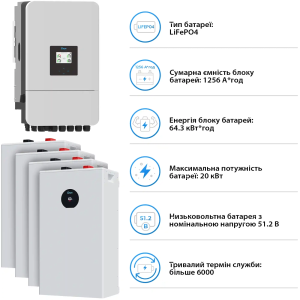 Фото - Система хранения энергии Deye SV-3DE20K1-LDE64K1-1 (3ф, 20kW, 51.2V, 1256Ah, LiFePO4)