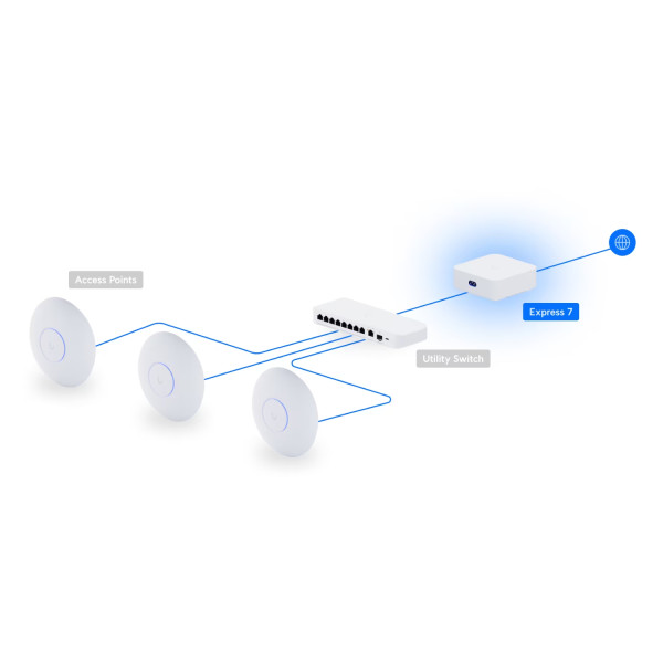 Фото - Точка доступу Ubiquiti UX7