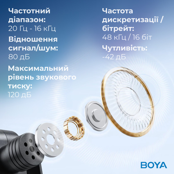 Фото - Микрофон для смартфона Boya BY-V30 Type-C Black