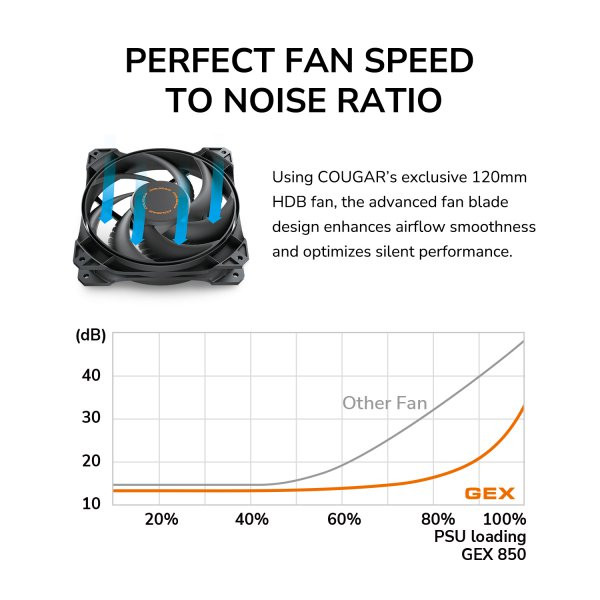 Фото - Блок живлення для ПК Cougar 650 Вт (GEX 650)