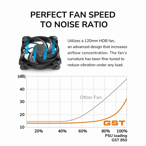 Фото - Блок живлення для ПК Cougar 850 Вт (GST850)
