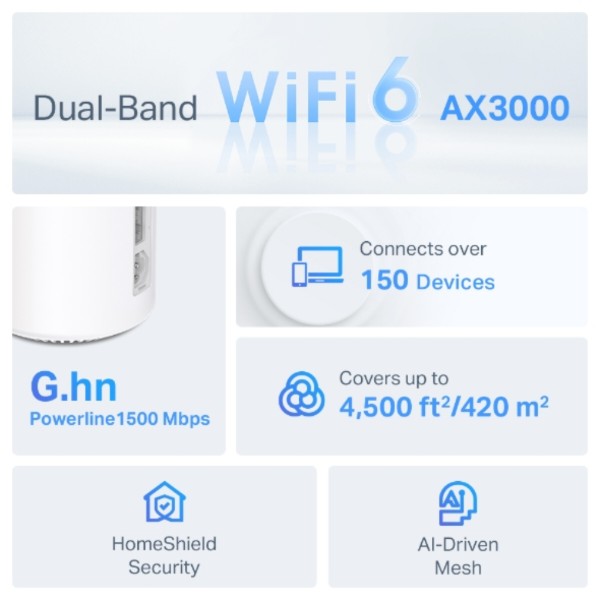 Фото - MESH система WiFi6 TP-Link Deco PX50(2-pack)