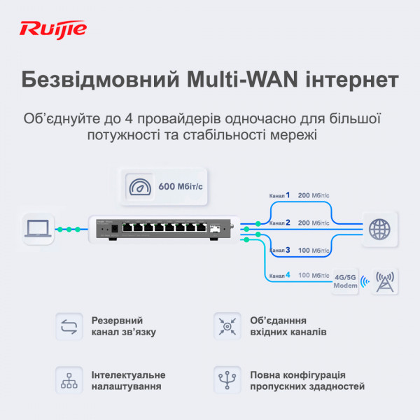 Фото - Маршрутизатор інтернет LAN Ruijie RG-EG209GS