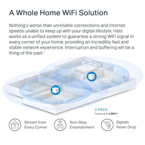 Фото - MESH система WiFi6 Mercusys Halo H60X(2-pack)