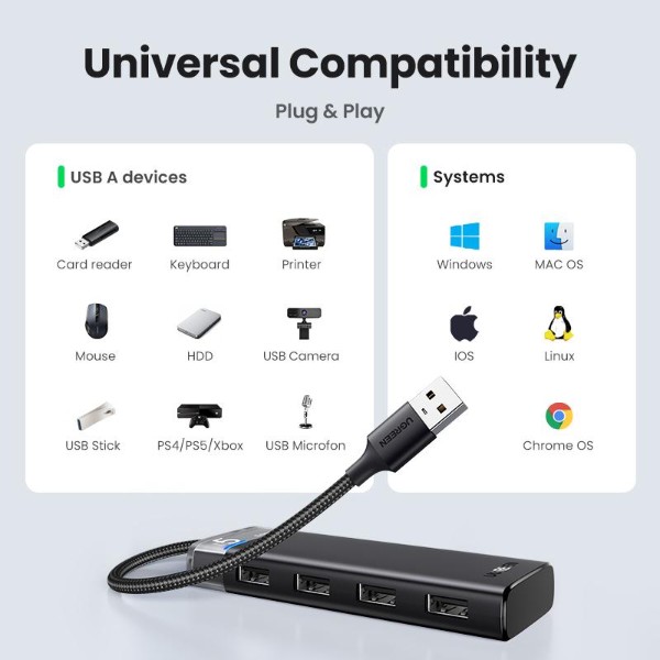 Фото - Хаб USB UGREEN CM653 4xUSB 3.2 Gen1 Ports Black (15548)