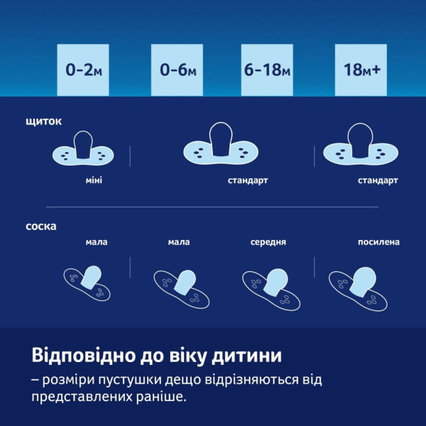 Фото - Симетрична пустушка Lovi Night&Day 0-6 міс 2 шт. Girl Hedgehog (22/929)