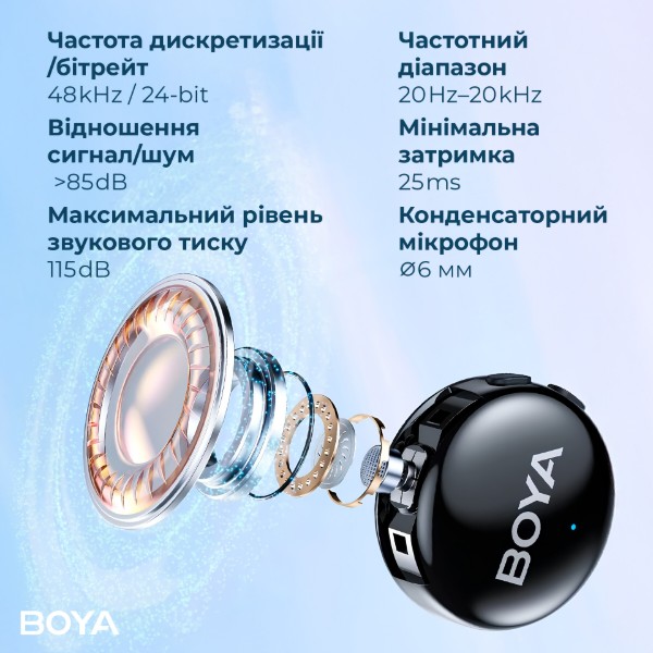 Фото - Мікрофон для смартфона Boya LINK 3-02 Type-C/TRS Black