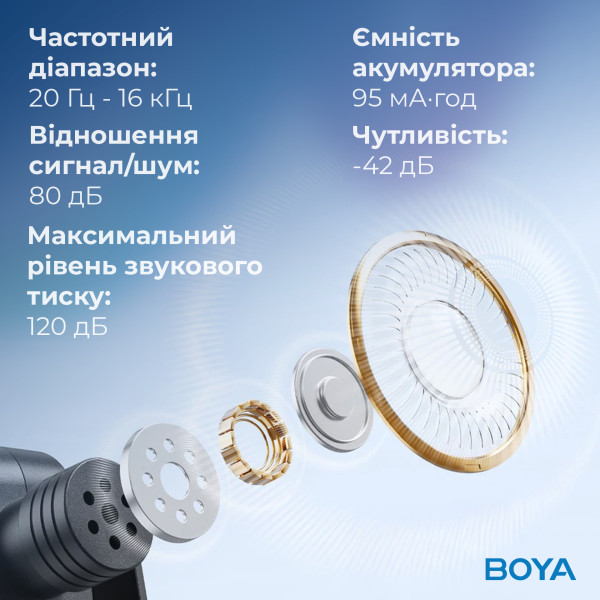 Фото - Микрофон для смартфона Boya BY-V10 Type-C Black