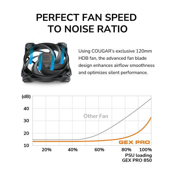 Фото - Блок живлення для ПК Cougar 850 Вт (GEX PRO 850)
