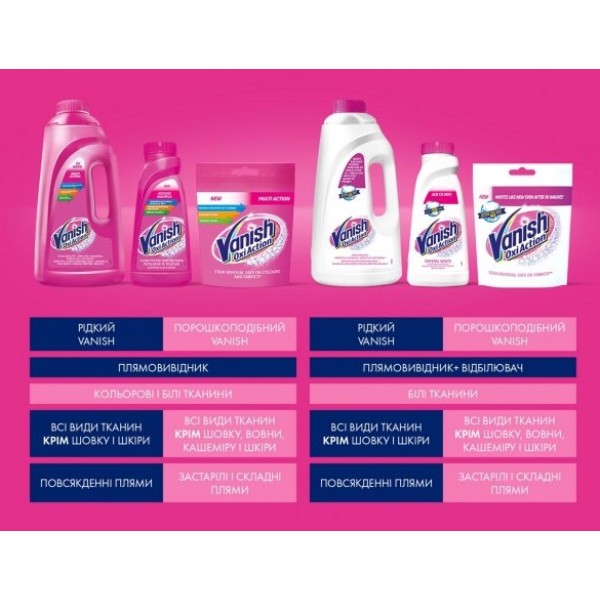 Фото - Засіб для видалення плям Vanish OXI ACTION ІНТЕЛЕКТ PLUS PINK 2л