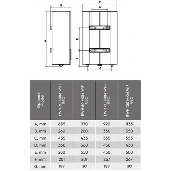 Фото - Водонагрівач Electrolux EWH 80 MXM WIFI EEC