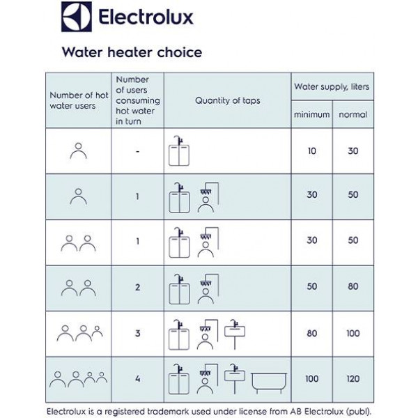 Фото - Водонагрівач Electrolux EWH 80 MXM WIFI EEC