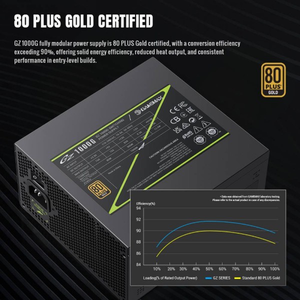 Фото - Блок питания для ПК Gamemax GZ 1000G BK
